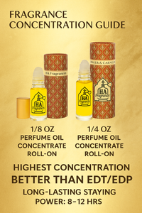 Fragrance concentration guide with HA Fragrances products on a gold background