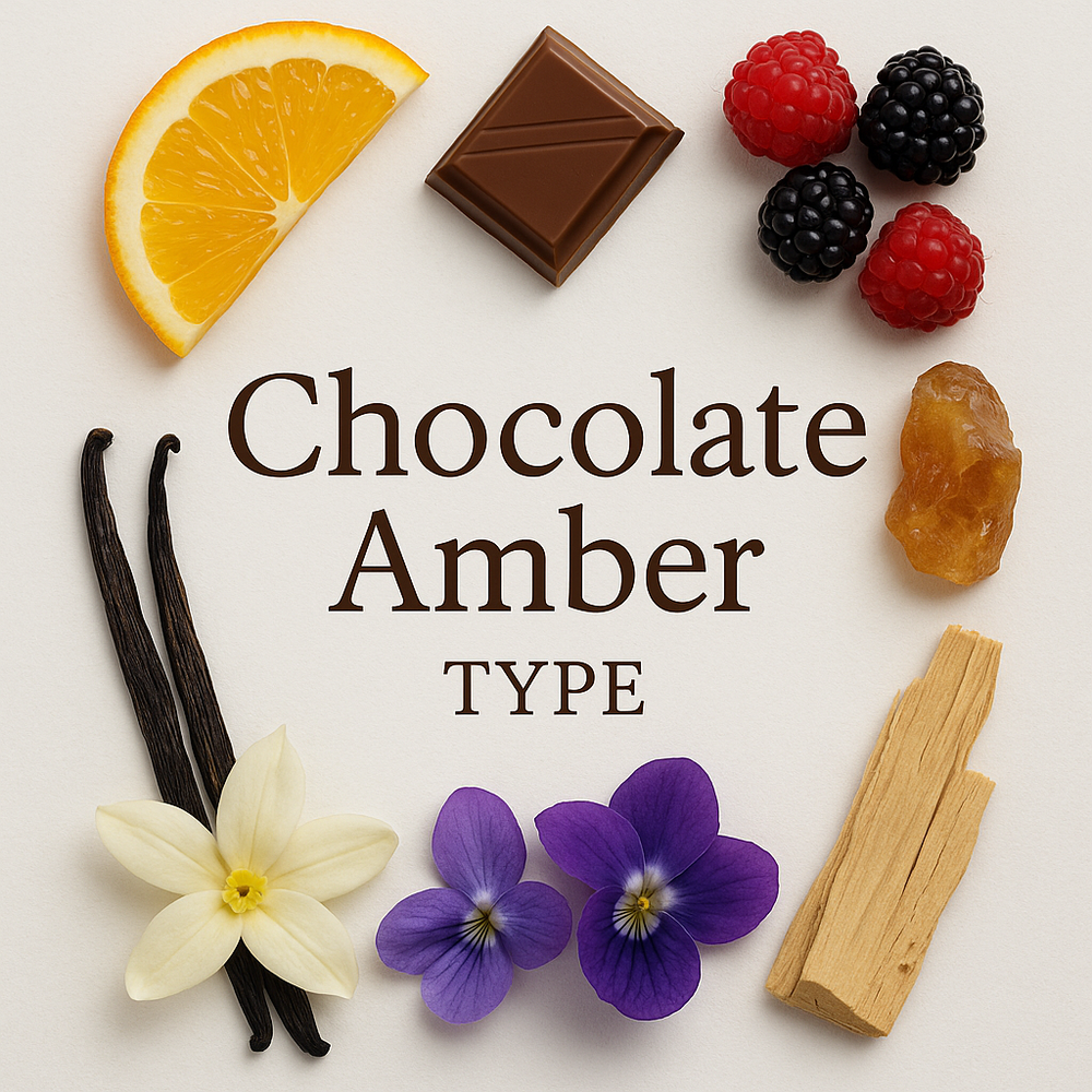 Chocolate Amber Type inspired fragrance image with orange slice, milk chocolate, berries, amber resin, vanilla pods, violet flowers, and sandalwood arranged around the title.